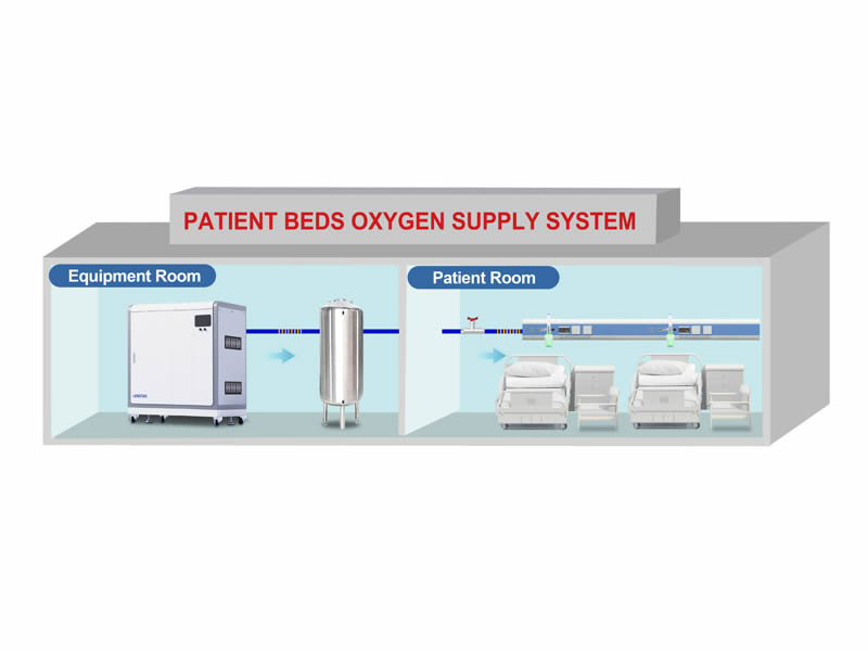 Système d'approvisionnement en oxygène médical