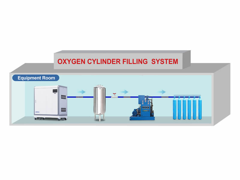 Système d'approvisionnement en oxygène médical